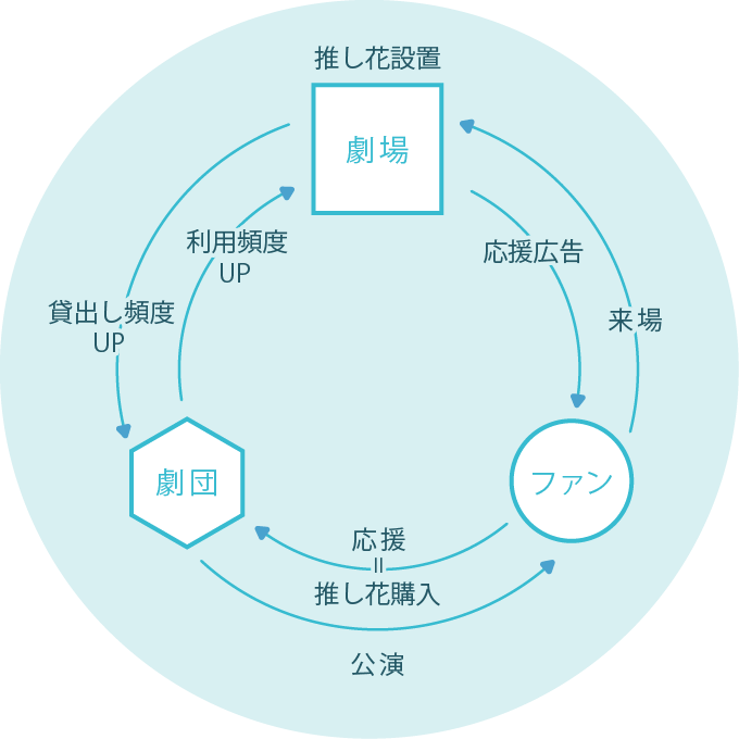 最終値下げ！推し活 花冠 花かんむり 赤担当 セット 白担当 箱